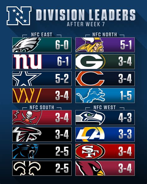 NFL table standings